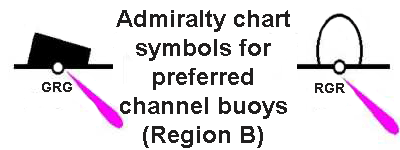 Chart symbol for preferred channel buoys (region B.