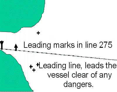A leading line to clear dangers.