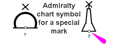 Chart symbol for special marks.