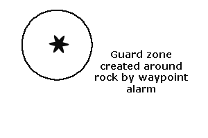 GPS guard zone around a rock.