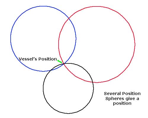 Position spheres.