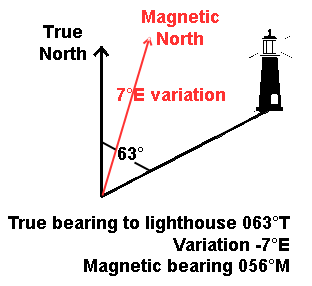 Sailtrain: Navigation Chartwork, Compass Variation.