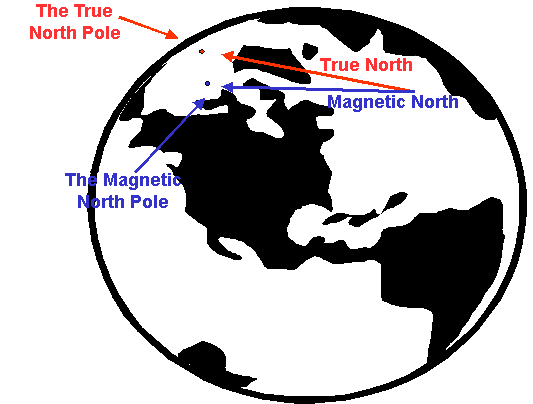The True and Magnetic North Poles.
