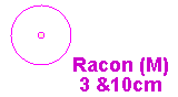Chart symbol for a racon.
