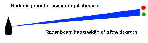 Radar is good for measuring range.