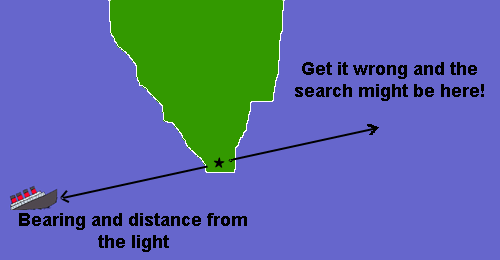 Bearing And Distance