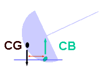 Tha angle of heel of the vessel.